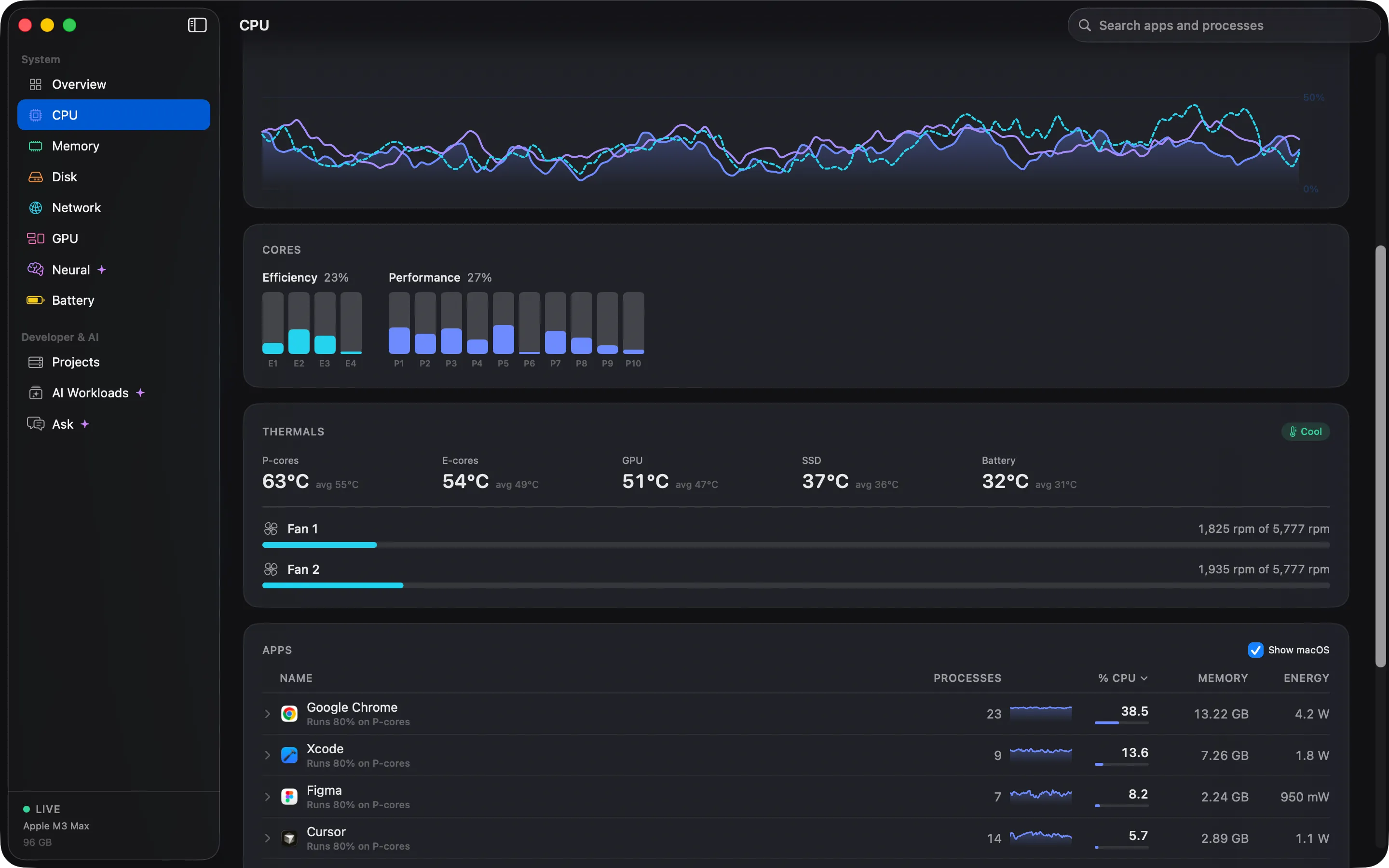 The Cortex CPU screen showing load on performance cores and efficiency cores.