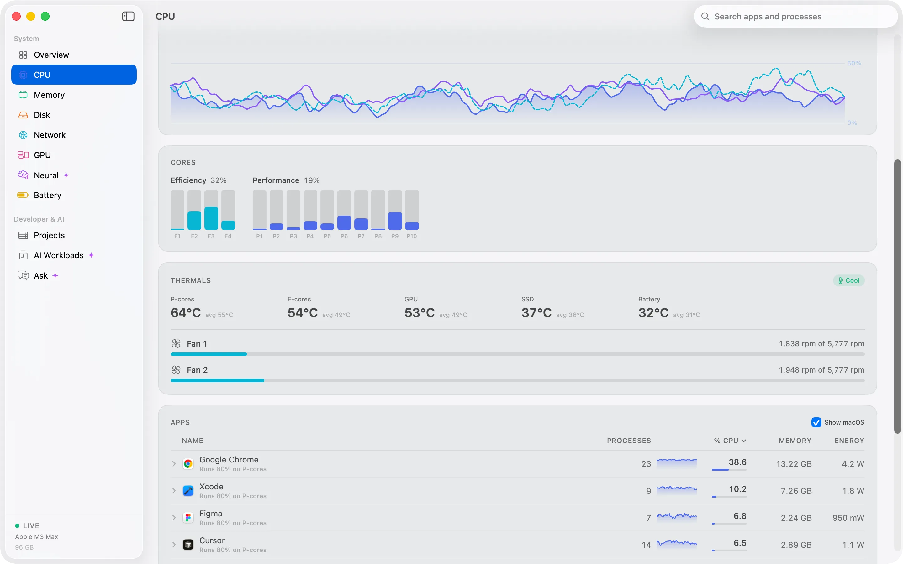 The Cortex CPU screen showing load on performance cores and efficiency cores.