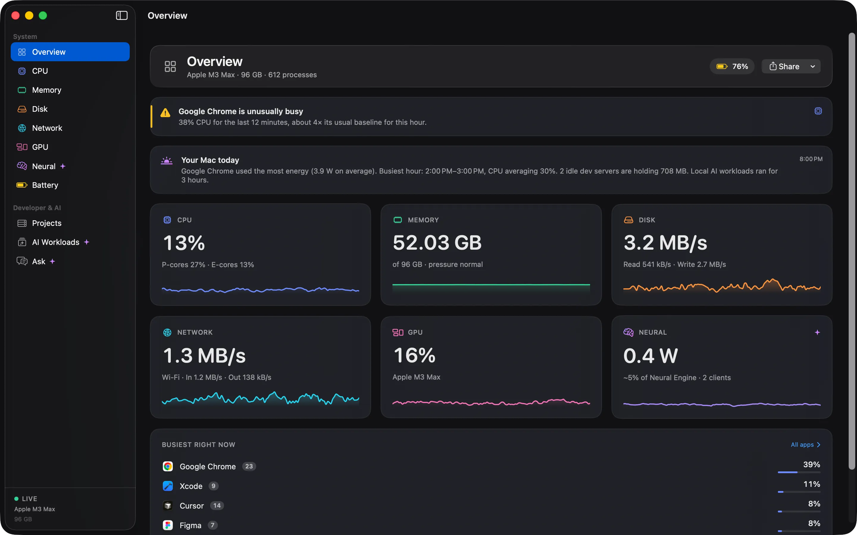 The Cortex daily digest showing the top energy app, the busiest hour and idle dev servers.
