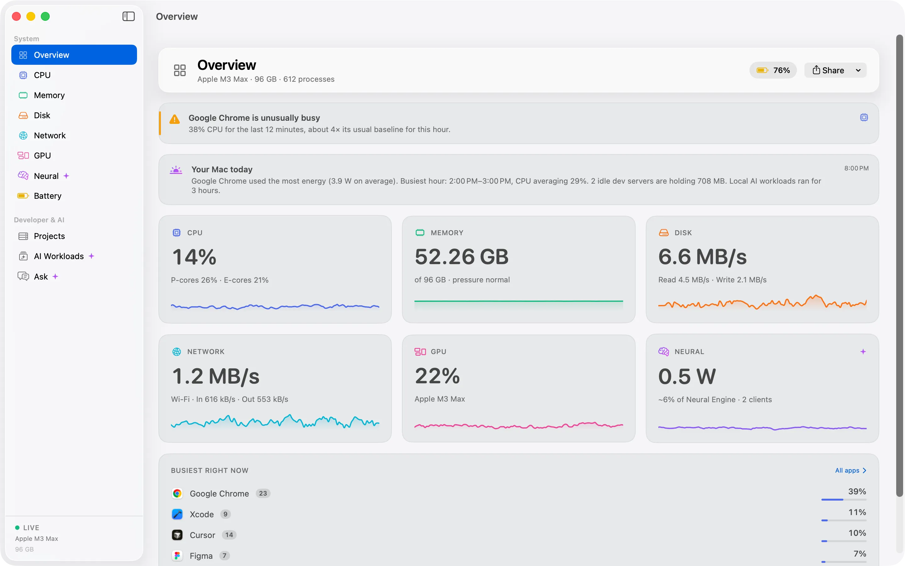 The Cortex daily digest showing the top energy app, the busiest hour and idle dev servers.