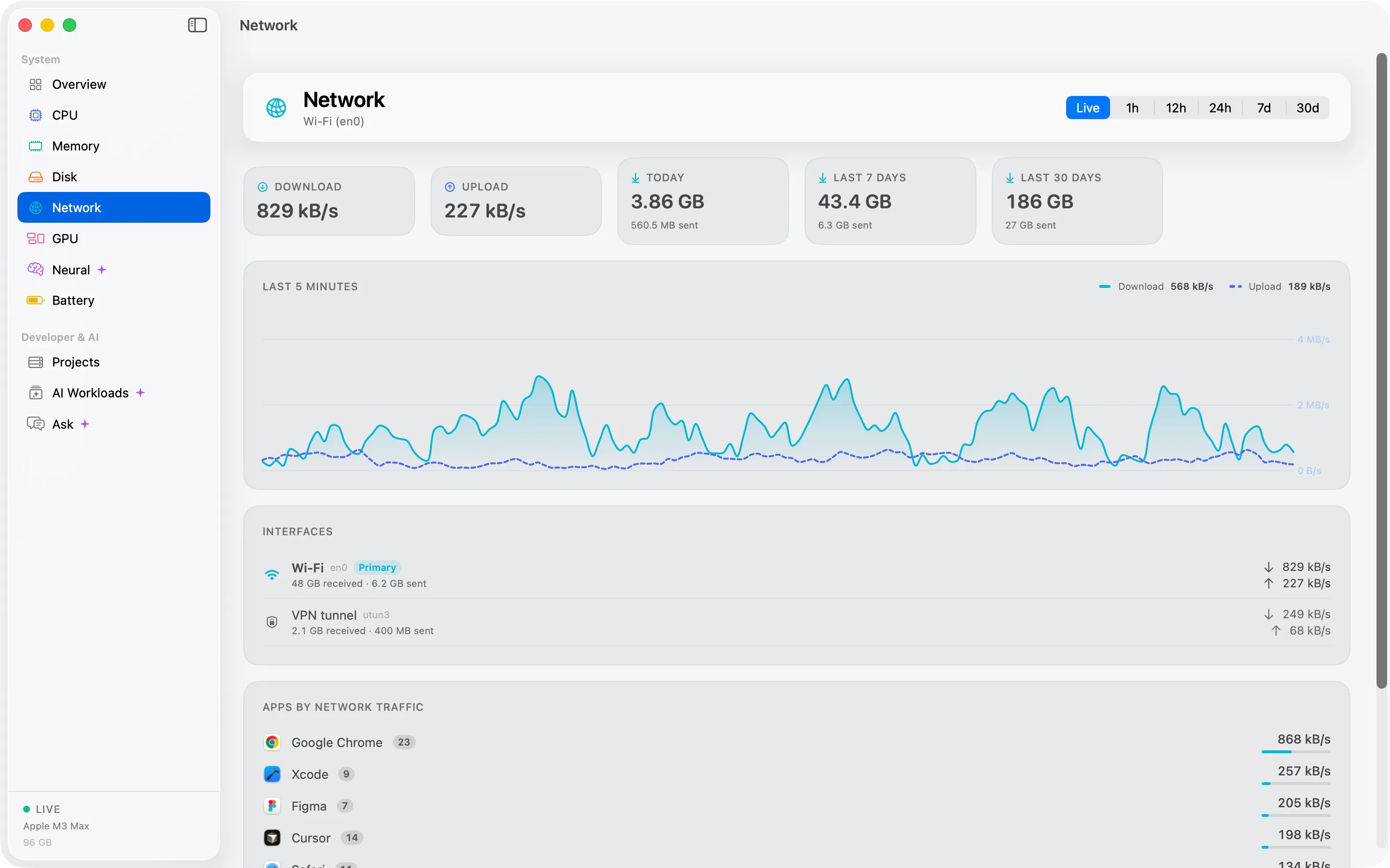 The Cortex disk and network screens showing reads, writes and traffic per app.