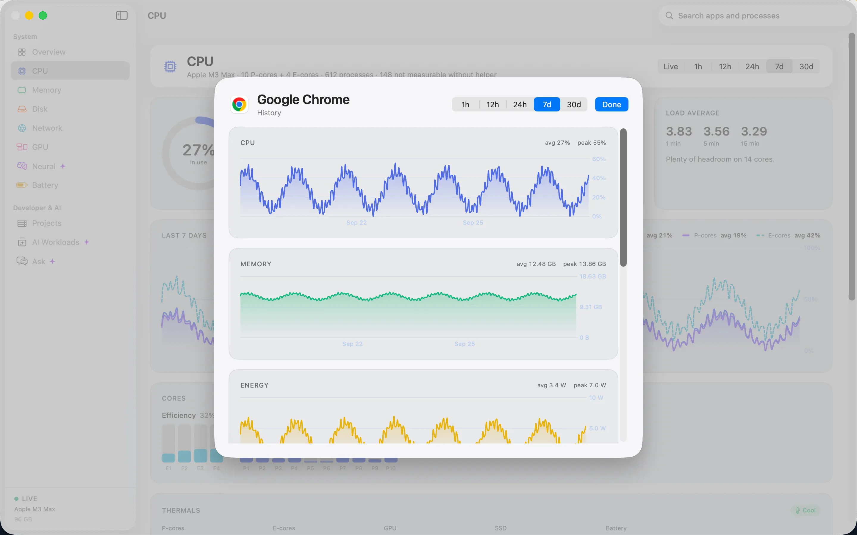 A Cortex history chart showing memory use for one app over the last seven days.