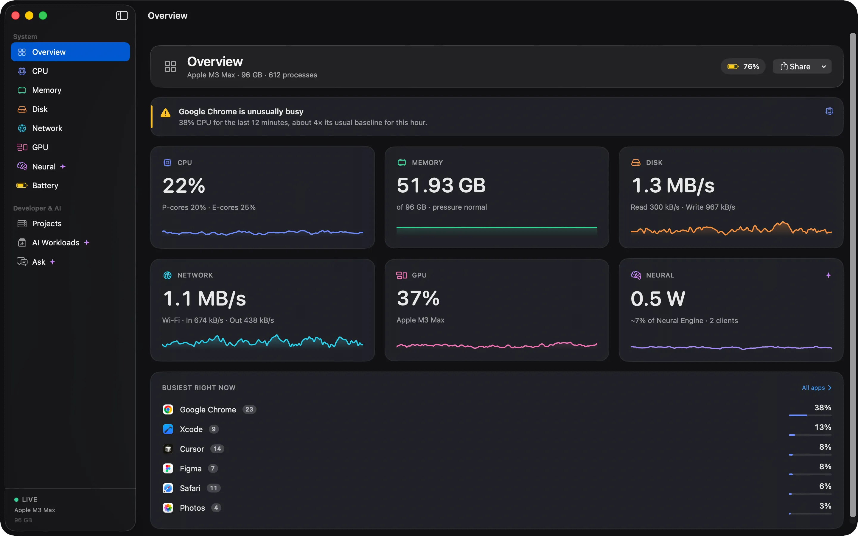 The Cortex overview window: apps ranked by CPU, memory and energy use, with live charts for CPU, memory, GPU and the Neural Engine.